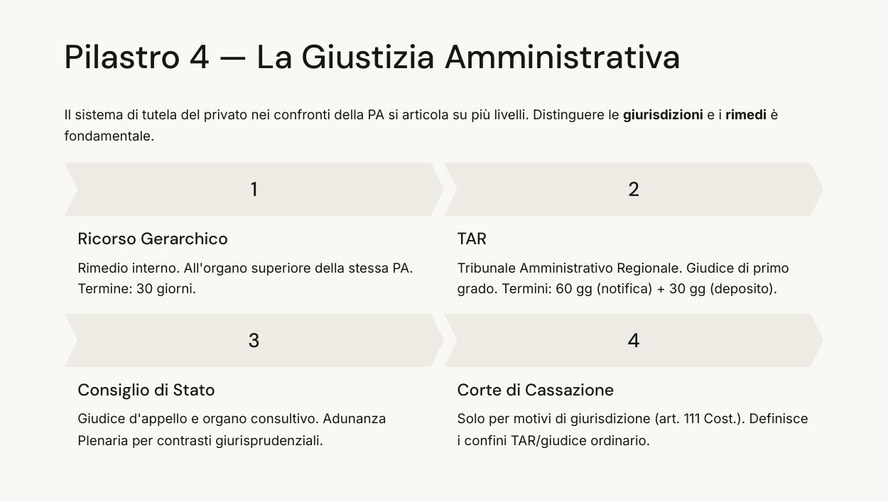Anteprima pagina 3 della Guida Rapida al Ripasso di Diritto Amministrativo